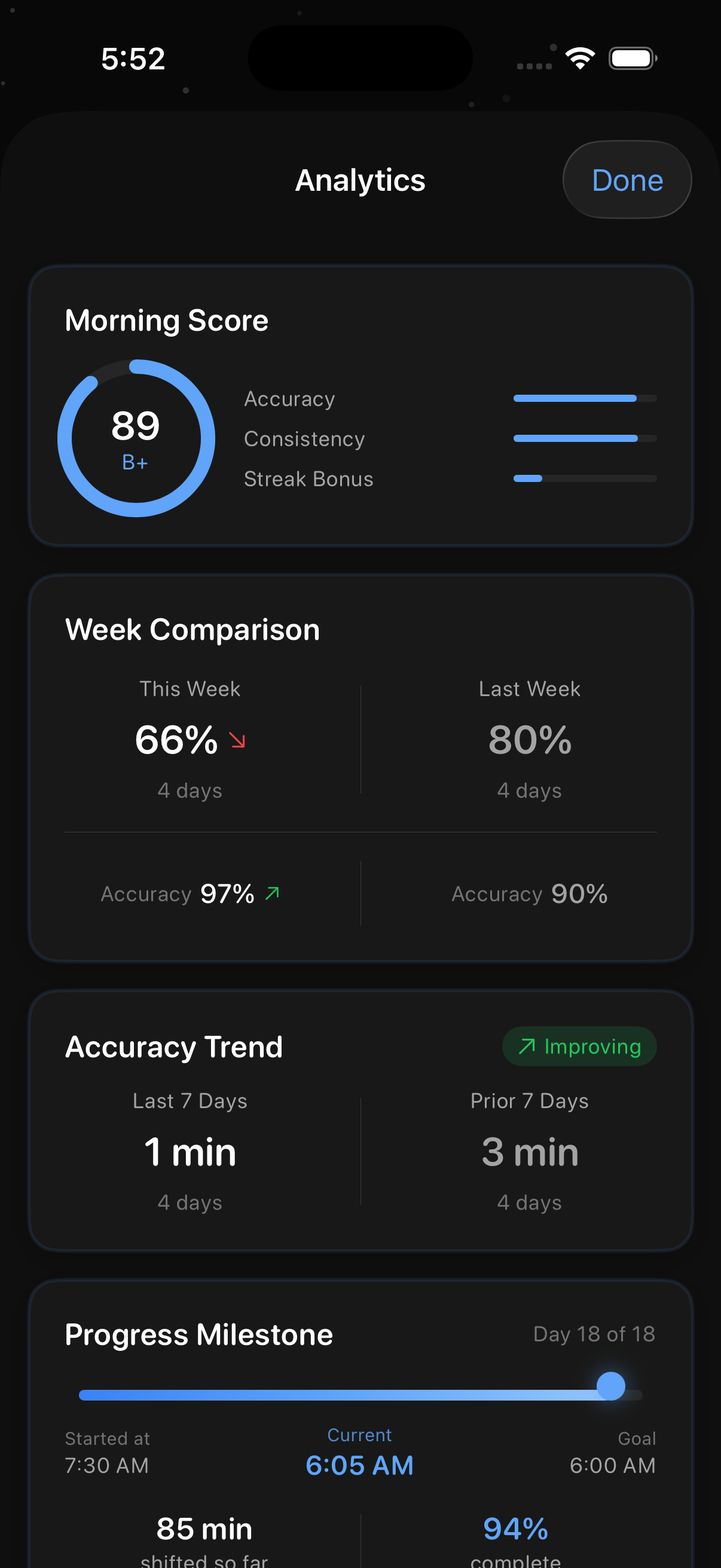 Analytics with morning score and week comparison